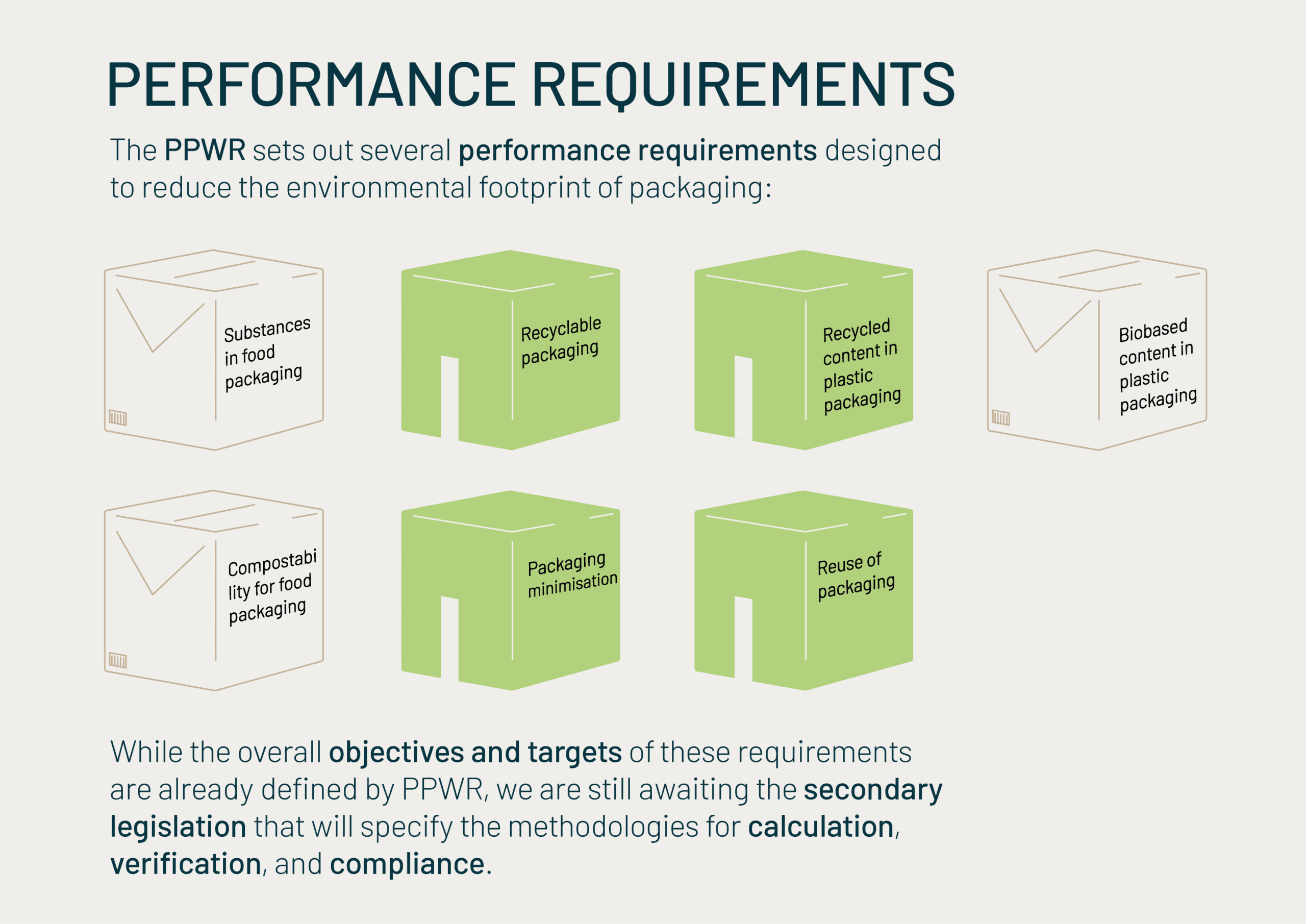PPWR packaging design and performance requirements