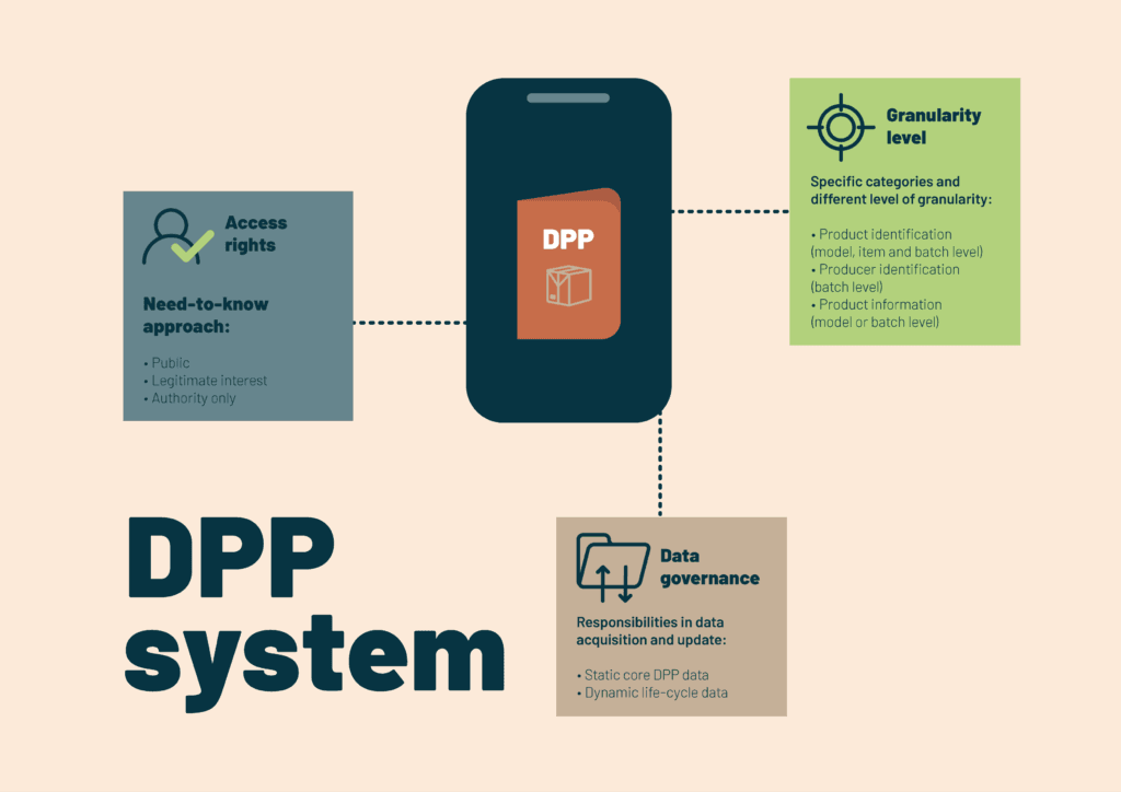 Digital product passport system